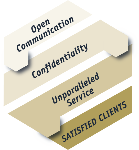 Open Communication, Confidentiality, Unparalleled Service, Satisfied Clients